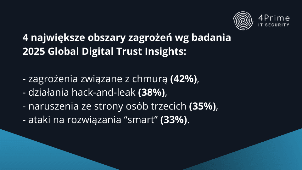 4 najwieksze obszary zagrożeń